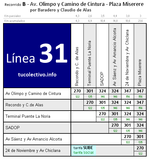 tarifa línea 31b